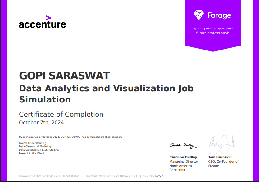 Accenture Data Analytics