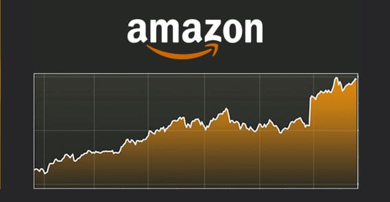 Amazon Sales Analysis
